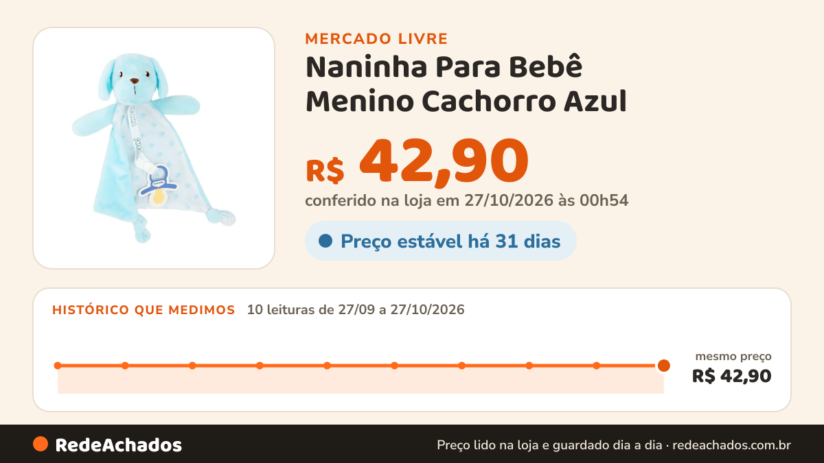 Histórico de preço de Naninha Para Bebê Menino Cachorro Azul - Pimpolho no Mercado Livre: 10 leituras de 27/09/2026 a 27/10/2026, mesmo preço, R$ 42,90, em todas; R$ 42,90 conferido em 27/10/2026 às 00h54