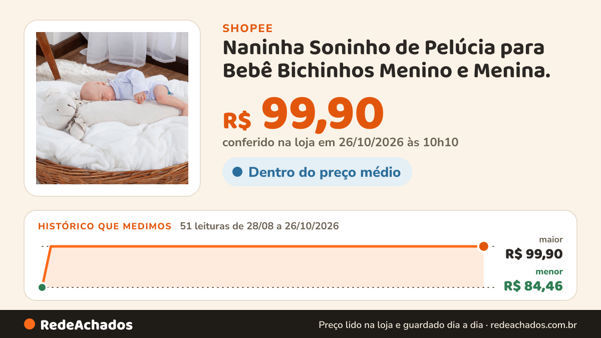 Histórico de preço de Naninha Soninho de Pelúcia para Bebê Bichinhos Menino e Menina. na Shopee: 50 leituras de 28/08/2026 a 25/10/2026, menor R$ 84,46, maior R$ 99,90; R$ 99,90 conferido em 25/10/2026 às 04h59