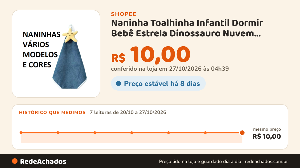Histórico de preço de Naninha Toalhinha Infantil Dormir Bebê Estrela Dinossauro Nuvem Melancia Morango Menino e… na Shopee: 7 leituras de 20/10/2026 a 27/10/2026, mesmo preço, R$ 10,00, em todas; R$ 10,00 conferido em 27/10/2026 às 04h39