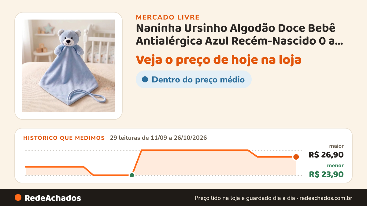 Histórico de preço de Naninha Ursinho Algodão Doce Bebê Antialérgica Azul Recém-Nascido 0 a 24 Meses T no Mercado Livre: 28 leituras de 11/09/2026 a 25/10/2026, menor R$ 23,90, maior R$ 26,90; R$ 26,09 conferido em 25/10/2026 às 12h31