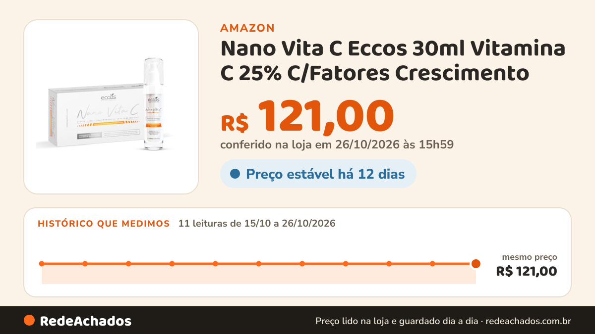 Histórico de preço de Nano Vita C Eccos 30ml Vitamina C 25% C/Fatores Crescimento na Amazon: 10 leituras de 15/10/2026 a 25/10/2026, mesmo preço, R$ 121,00, em todas; R$ 121,00 conferido em 25/10/2026 às 11h59