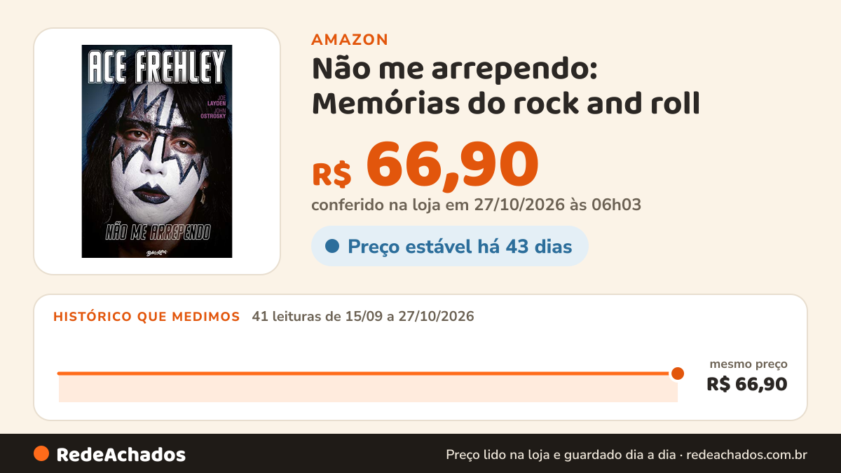 Histórico de preço de Não me arrependo: Memórias do rock and roll na Amazon: 40 leituras de 15/09/2026 a 25/10/2026, mesmo preço, R$ 66,90, em todas