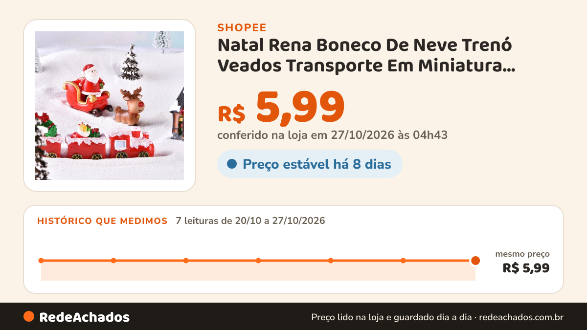 Histórico de preço de Natal Rena Boneco De Neve Trenó Veados Transporte Em Miniatura Paisagem Snowscape… na Shopee: 7 leituras de 20/10/2026 a 27/10/2026, mesmo preço, R$ 5,99, em todas; R$ 5,99 conferido em 27/10/2026 às 04h43