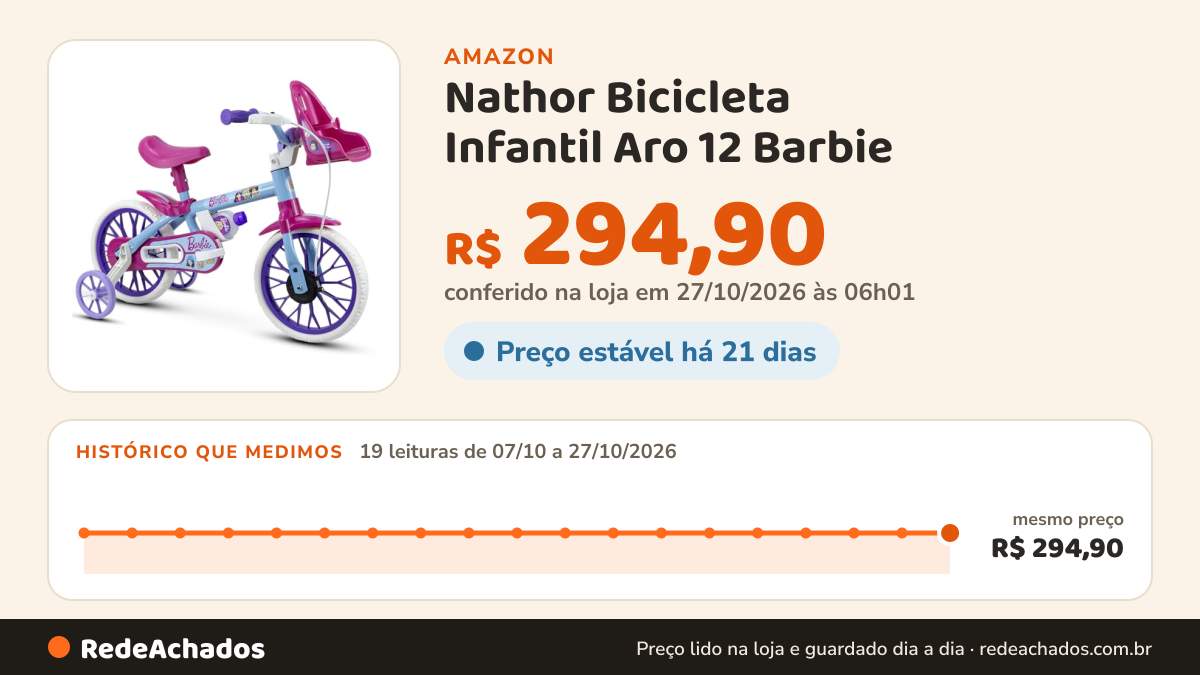 Histórico de preço de Nathor Bicicleta Infantil Aro 12 Barbie na Amazon: 19 leituras de 07/10/2026 a 27/10/2026, mesmo preço, R$ 294,90, em todas; R$ 294,90 conferido em 27/10/2026 às 06h01