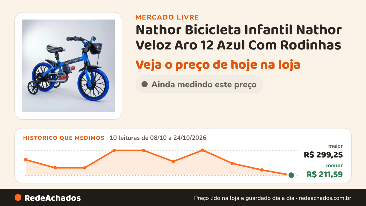 Histórico de preço de Nathor Bicicleta Infantil Nathor Veloz Aro 12 Azul Com Rodinhas no Mercado Livre: 10 leituras de 08/10/2026 a 24/10/2026, menor R$ 211,59, maior R$ 299,25