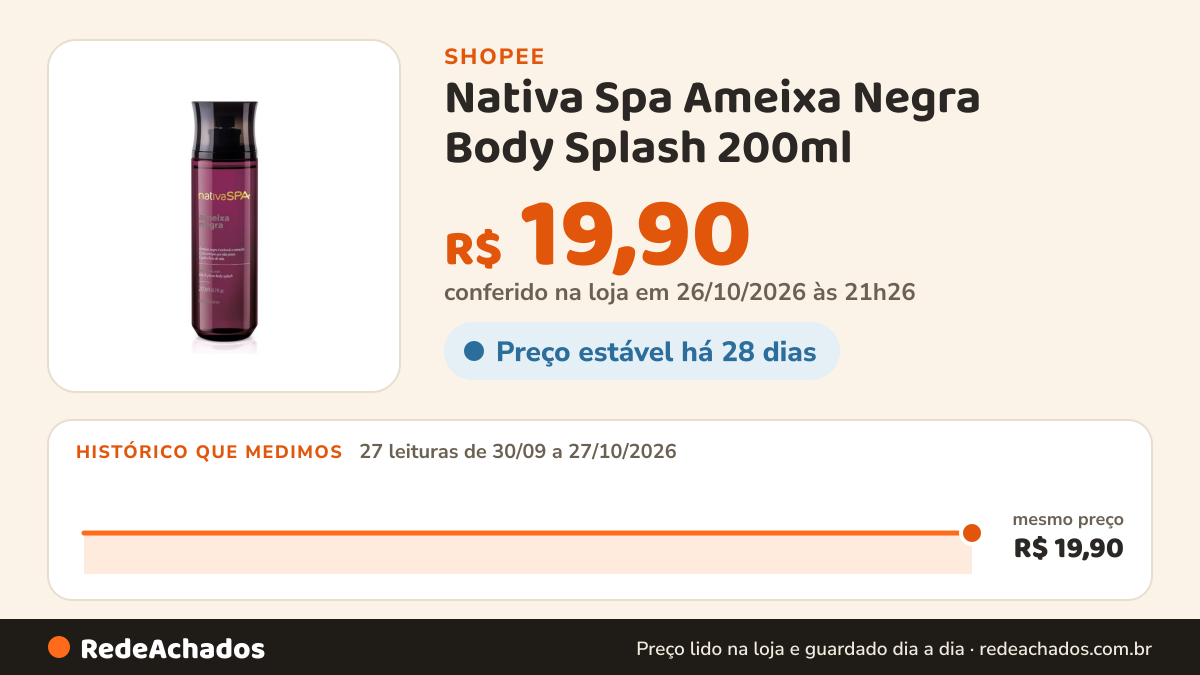 Histórico de preço de Nativa Spa Ameixa Negra Body Splash 200ml – Aroma Envolvente na Shopee: 27 leituras de 30/09/2026 a 27/10/2026, mesmo preço, R$ 19,90, em todas; R$ 19,90 conferido em 26/10/2026 às 21h26
