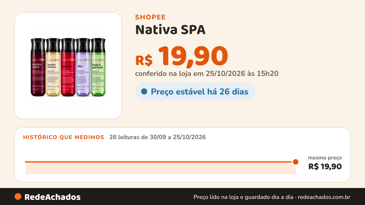 Histórico de preço de Nativa SPA – Body Splash Corporal 200ml com Aromas Variados na Shopee: 26 leituras de 30/09/2026 a 25/10/2026, mesmo preço, R$ 19,90, em todas; R$ 19,90 conferido em 25/10/2026 às 15h20