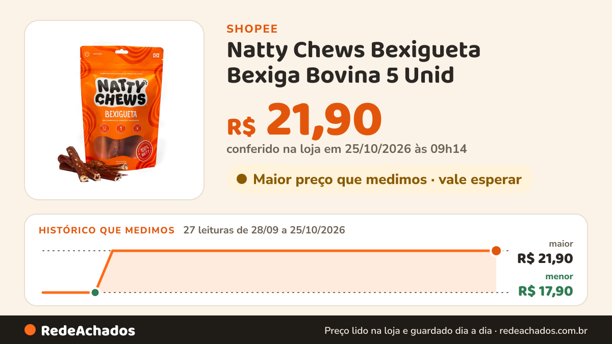 Histórico de preço de Natty Chews Bexigueta Bexiga Bovina 5 Unid na Shopee: 27 leituras de 28/09/2026 a 25/10/2026, menor R$ 17,90, maior R$ 21,90; R$ 21,90 conferido em 25/10/2026 às 09h14