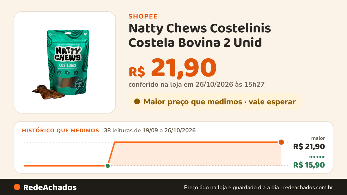 Histórico de preço de Natty Chews Costelinis Costela Bovina 2 Unid na Shopee: 37 leituras de 19/09/2026 a 25/10/2026, menor R$ 15,90, maior R$ 21,90; R$ 21,90 conferido em 25/10/2026 às 09h59