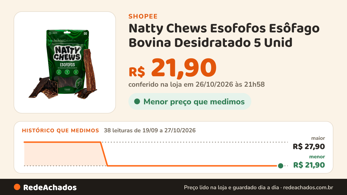 Histórico de preço de Natty Chews Esofofos Esôfago Bovina Desidratado 5 Unid na Shopee: 38 leituras de 19/09/2026 a 27/10/2026, menor R$ 21,90, maior R$ 27,90; R$ 21,90 conferido em 26/10/2026 às 21h58