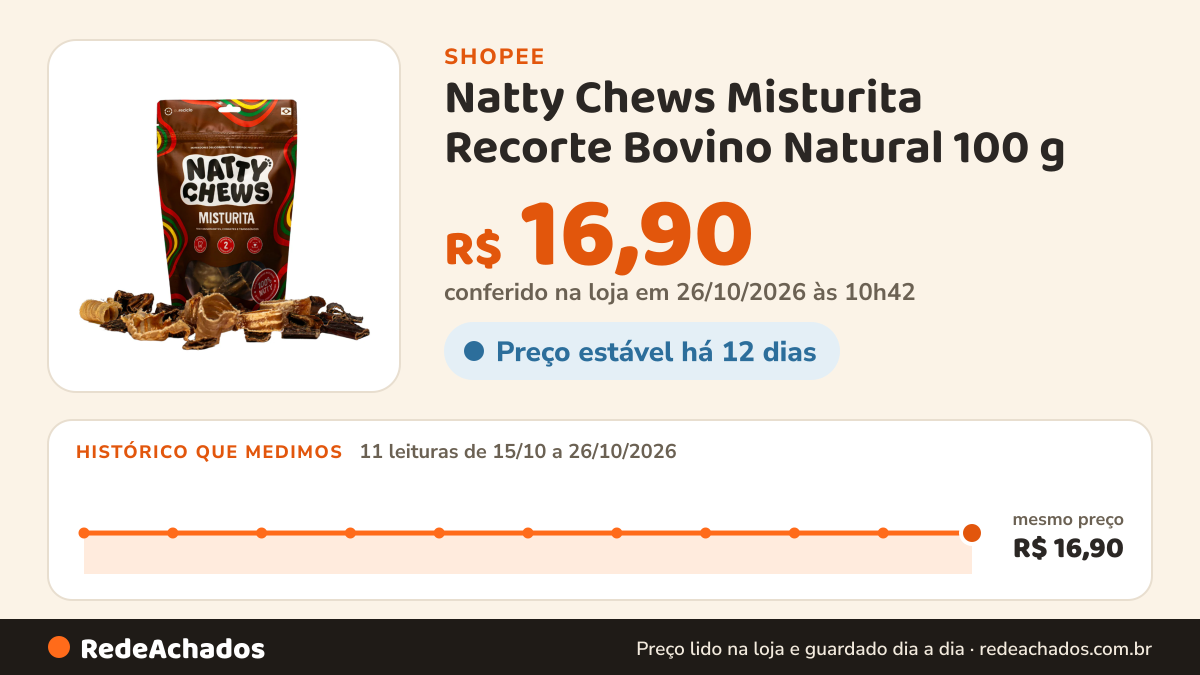 Histórico de preço de Natty Chews Misturita Recorte Bovino Natural 100 g na Shopee: 11 leituras de 15/10/2026 a 26/10/2026, mesmo preço, R$ 16,90, em todas; R$ 16,90 conferido em 26/10/2026 às 10h42