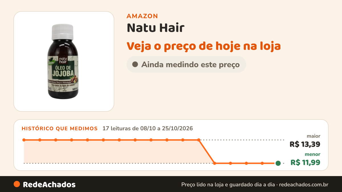 Histórico de preço de Natu Hair - Oleo Cap Natu Hair 60Ml Jojoba na Amazon: 17 leituras de 08/10/2026 a 25/10/2026, menor R$ 11,99, maior R$ 13,39