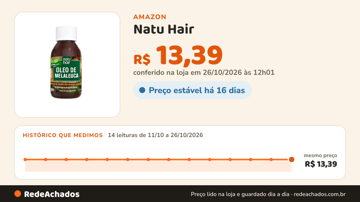Histórico de preço de Natu Hair - Oleo Cap Natu Hair 60Ml Melaleuca na Amazon: 13 leituras de 11/10/2026 a 25/10/2026, mesmo preço, R$ 13,39, em todas; R$ 13,39 conferido em 25/10/2026 às 05h58