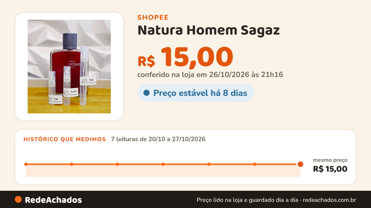 Histórico de preço de Natura Homem Sagaz - MUITO SEDUTOR na Shopee: 7 leituras de 20/10/2026 a 27/10/2026, mesmo preço, R$ 15,00, em todas; R$ 15,00 conferido em 26/10/2026 às 21h16