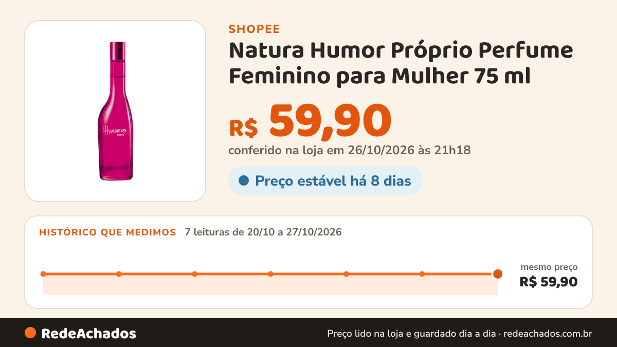 Histórico de preço de Natura Humor Próprio Perfume Feminino para Mulher 75 ml na Shopee: 7 leituras de 20/10/2026 a 27/10/2026, mesmo preço, R$ 59,90, em todas; R$ 59,90 conferido em 26/10/2026 às 21h18