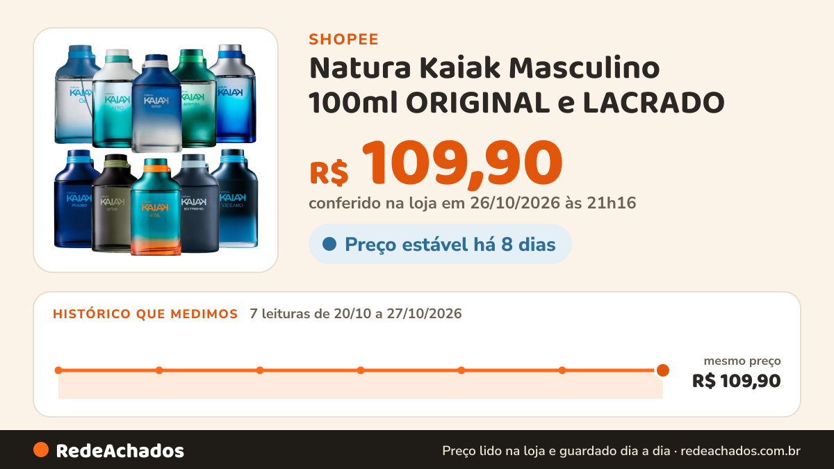 Histórico de preço de Natura Kaiak Masculino 100ml ORIGINAL e LACRADO na Shopee: 7 leituras de 20/10/2026 a 27/10/2026, mesmo preço, R$ 109,90, em todas; R$ 109,90 conferido em 26/10/2026 às 21h16