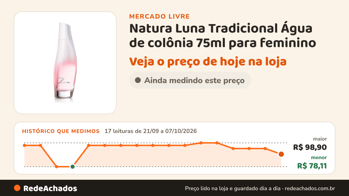 Histórico de preço de Natura Luna Tradicional Água de colônia 75ml para feminino no Mercado Livre: 17 leituras de 21/09/2026 a 07/10/2026, menor R$ 78,11, maior R$ 98,90