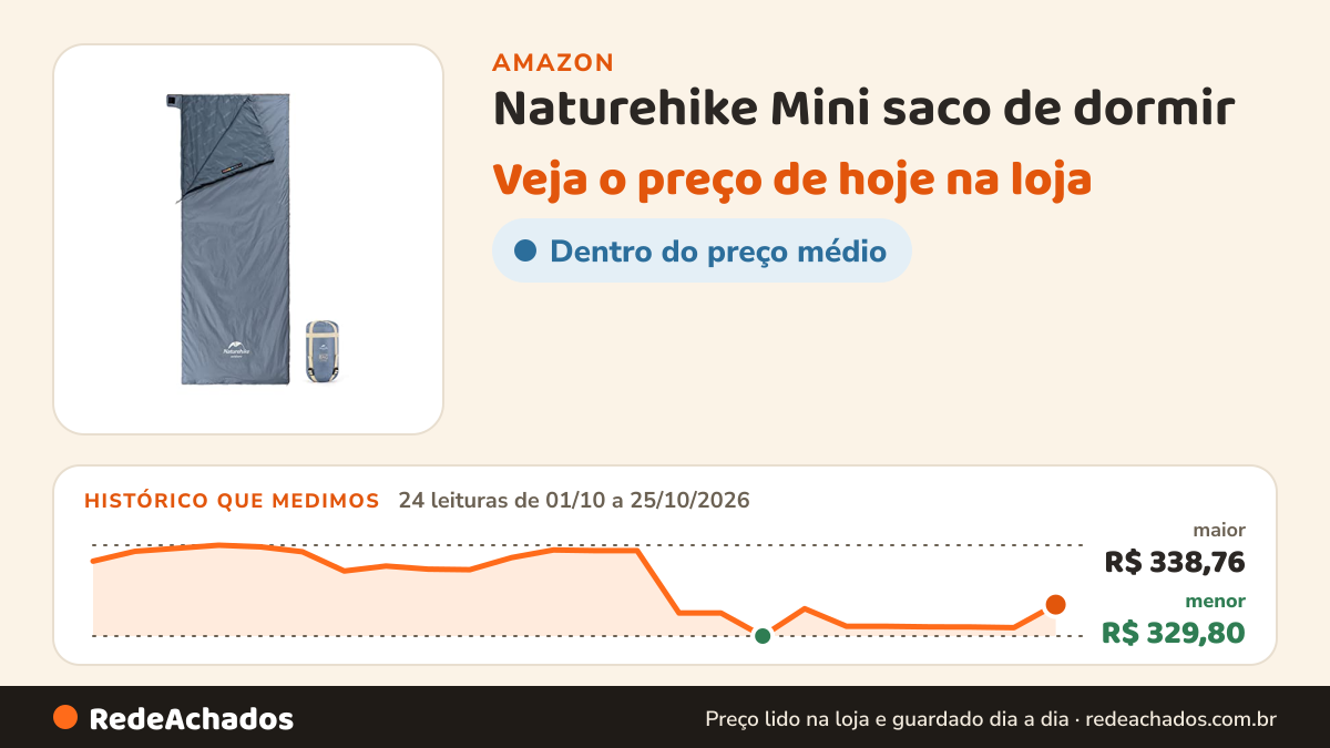 Histórico de preço de Naturehike Mini saco de dormir (azul) na Amazon: 24 leituras de 01/10/2026 a 25/10/2026, menor R$ 329,80, maior R$ 338,76