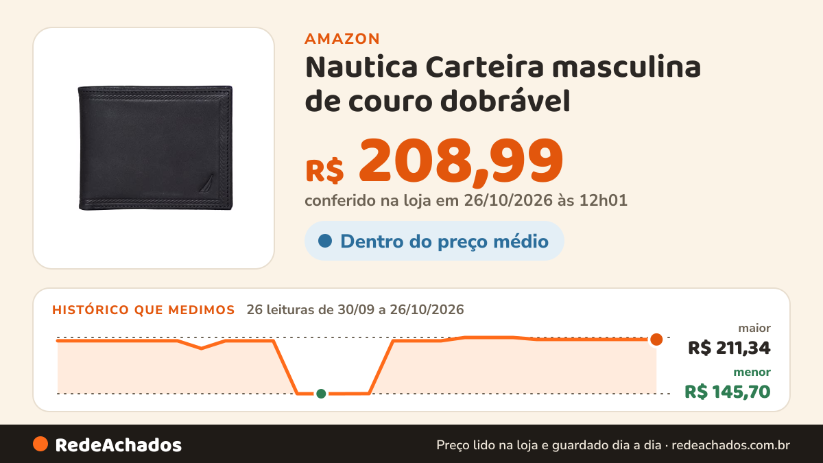 Histórico de preço de Nautica Carteira masculina de couro dobrável | Bloqueio RFID | Janela para identidade… na Amazon: 26 leituras de 30/09/2026 a 26/10/2026, menor R$ 145,70, maior R$ 211,34; R$ 208,99 conferido em 26/10/2026 às 12h01