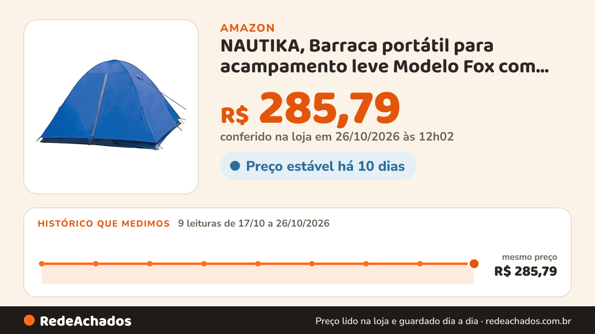 Histórico de preço de NAUTIKA, Barraca portátil para acampamento leve Modelo Fox com capacidade para 4 pessoas.… na Amazon: 8 leituras de 17/10/2026 a 25/10/2026, mesmo preço, R$ 285,79, em todas; R$ 285,79 conferido em 25/10/2026 às 05h58
