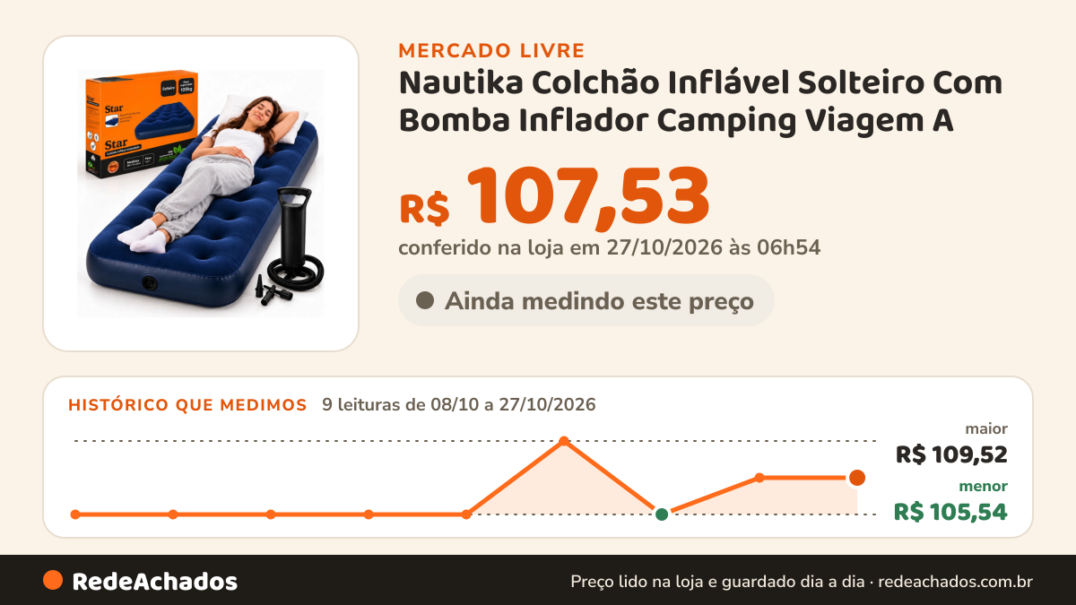 Histórico de preço de Nautika Colchão Inflável Solteiro Com Bomba Inflador Camping Viagem A no Mercado Livre: 9 leituras de 08/10/2026 a 27/10/2026, menor R$ 105,54, maior R$ 109,52; R$ 107,53 conferido em 27/10/2026 às 06h54