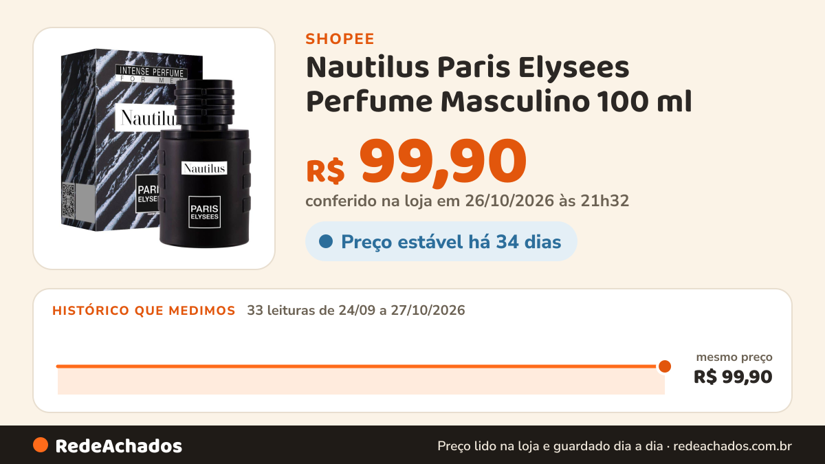 Histórico de preço de Nautilus Paris Elysees Perfume Masculino 100 ml na Shopee: 33 leituras de 24/09/2026 a 27/10/2026, mesmo preço, R$ 99,90, em todas; R$ 99,90 conferido em 26/10/2026 às 21h32