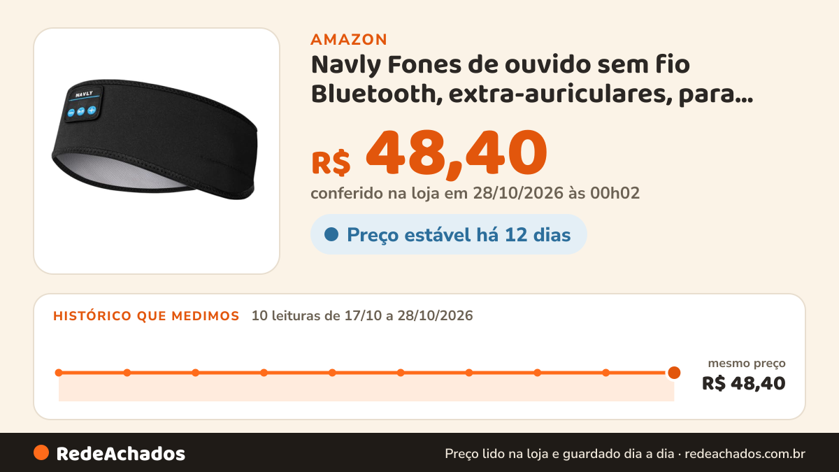 Histórico de preço de Navly Fones de ouvido sem fio Bluetooth, extra-auriculares, para dormir, treino, corrida… na Amazon: 9 leituras de 17/10/2026 a 26/10/2026, mesmo preço, R$ 48,40, em todas; R$ 48,40 conferido em 26/10/2026 às 15h59