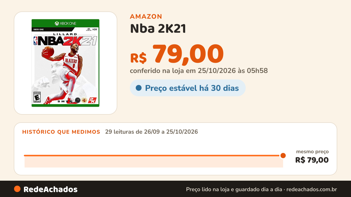 Histórico de preço de Nba 2K21 – Xbox One [videogame] na Amazon: 29 leituras de 26/09/2026 a 25/10/2026, mesmo preço, R$ 79,00, em todas; R$ 79,00 conferido em 25/10/2026 às 05h58