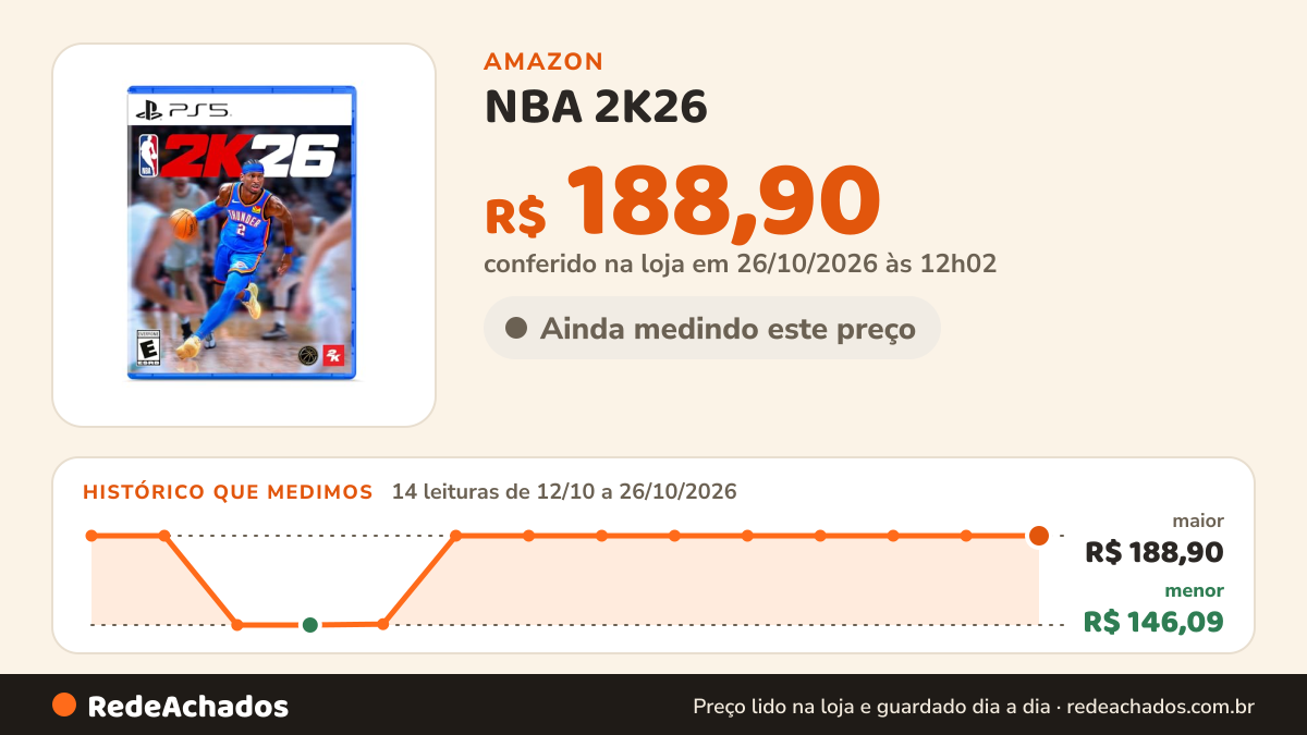 Histórico de preço de NBA 2K26 - PlayStation 5 na Amazon: 14 leituras de 12/10/2026 a 26/10/2026, menor R$ 146,09, maior R$ 188,90; R$ 188,90 conferido em 26/10/2026 às 12h02