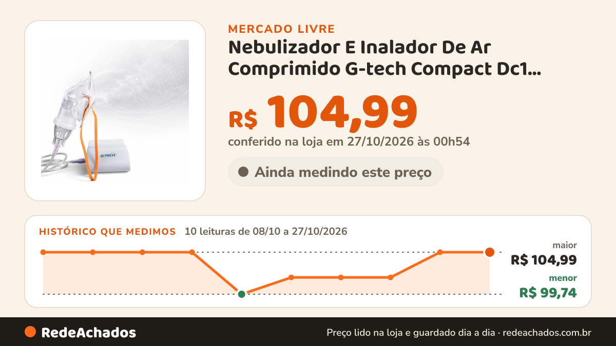 Histórico de preço de Nebulizador E Inalador De Ar Comprimido G-tech Compact Dc1 Branco 127/220v no Mercado Livre: 10 leituras de 08/10/2026 a 27/10/2026, menor R$ 99,74, maior R$ 104,99; R$ 104,99 conferido em 27/10/2026 às 00h54