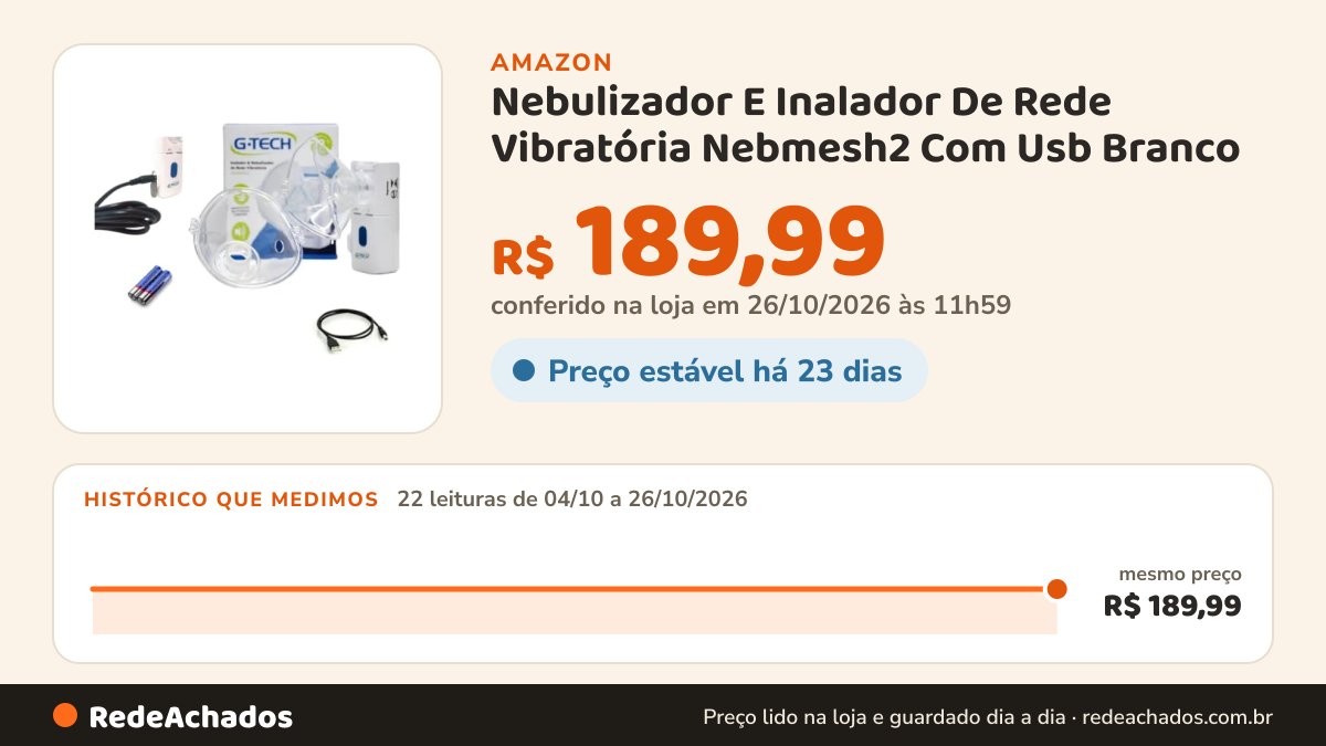 Histórico de preço de Nebulizador E Inalador De Rede Vibratória Nebmesh2 Com Usb Branco na Amazon: 22 leituras de 04/10/2026 a 26/10/2026, mesmo preço, R$ 189,99, em todas; R$ 189,99 conferido em 26/10/2026 às 11h59