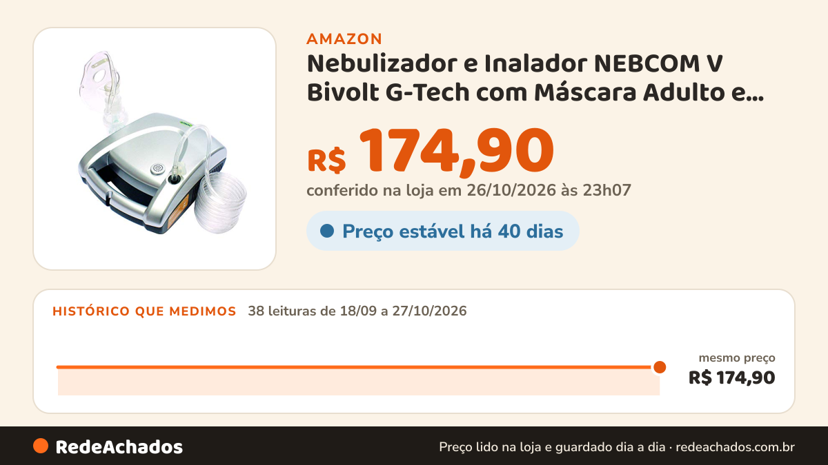Histórico de preço de Nebulizador e Inalador NEBCOM V Bivolt G-Tech com Máscara Adulto e Infantil prata na Amazon: 38 leituras de 18/09/2026 a 27/10/2026, mesmo preço, R$ 174,90, em todas; R$ 174,90 conferido em 26/10/2026 às 23h07