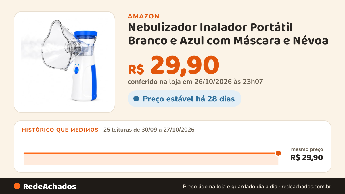 Histórico de preço de Nebulizador Inalador Portátil Branco e Azul com Máscara e Névoa na Amazon: 25 leituras de 30/09/2026 a 27/10/2026, mesmo preço, R$ 29,90, em todas; R$ 29,90 conferido em 26/10/2026 às 23h07