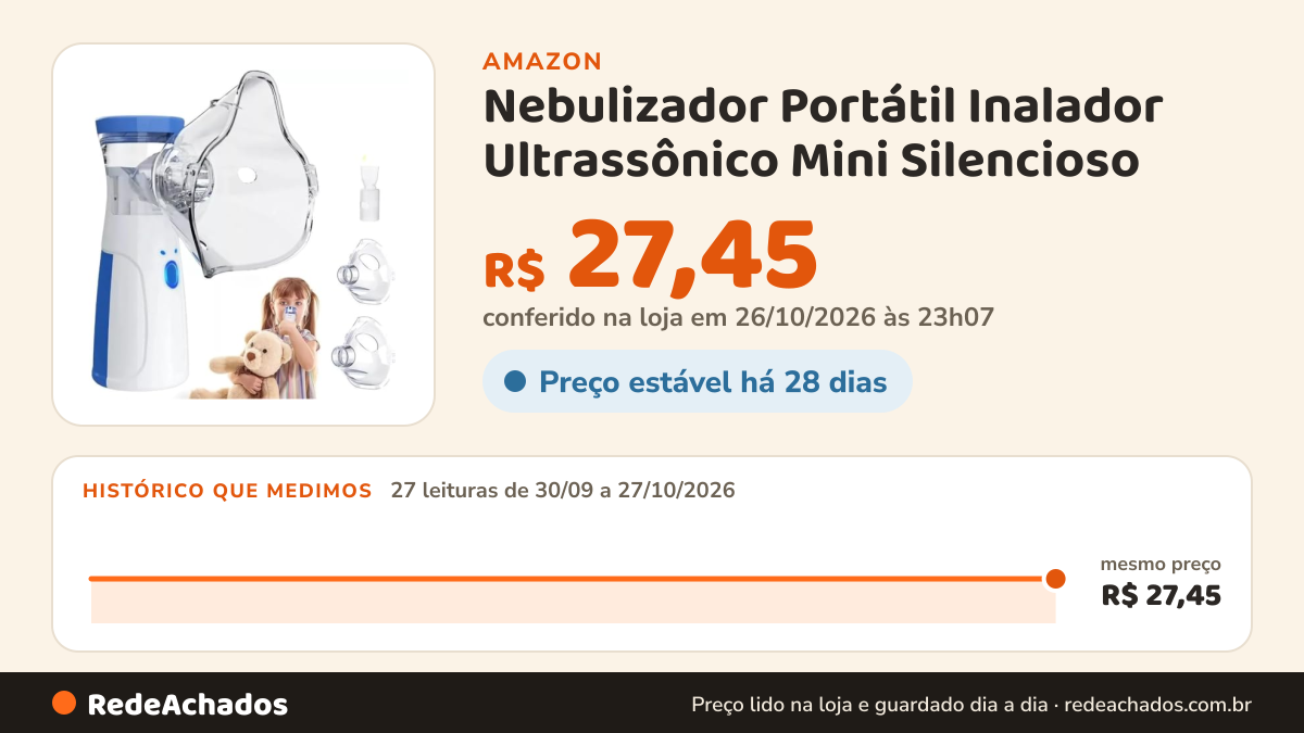 Histórico de preço de Nebulizador Portátil Inalador Ultrassônico Mini Silencioso na Amazon: 27 leituras de 30/09/2026 a 27/10/2026, mesmo preço, R$ 27,45, em todas; R$ 27,45 conferido em 26/10/2026 às 23h07