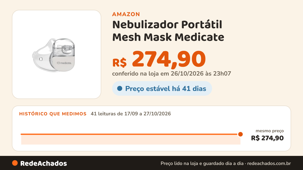 Histórico de preço de Nebulizador Portátil Mesh Mask Medicate na Amazon: 39 leituras de 17/09/2026 a 25/10/2026, mesmo preço, R$ 274,90, em todas; R$ 274,90 conferido em 25/10/2026 às 05h59