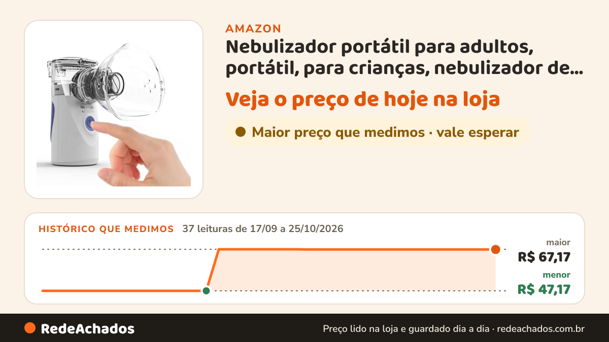 Histórico de preço de Nebulizador portátil para adultos, portátil, para crianças, nebulizador de malha… na Amazon: 37 leituras de 17/09/2026 a 25/10/2026, menor R$ 47,17, maior R$ 67,17