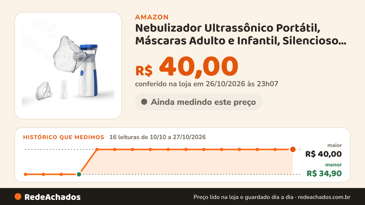Histórico de preço de Nebulizador Ultrassônico Portátil, Máscaras Adulto e Infantil, Silencioso, para Tratamento… na Amazon: 16 leituras de 10/10/2026 a 27/10/2026, menor R$ 34,90, maior R$ 40,00; R$ 40,00 conferido em 26/10/2026 às 23h07