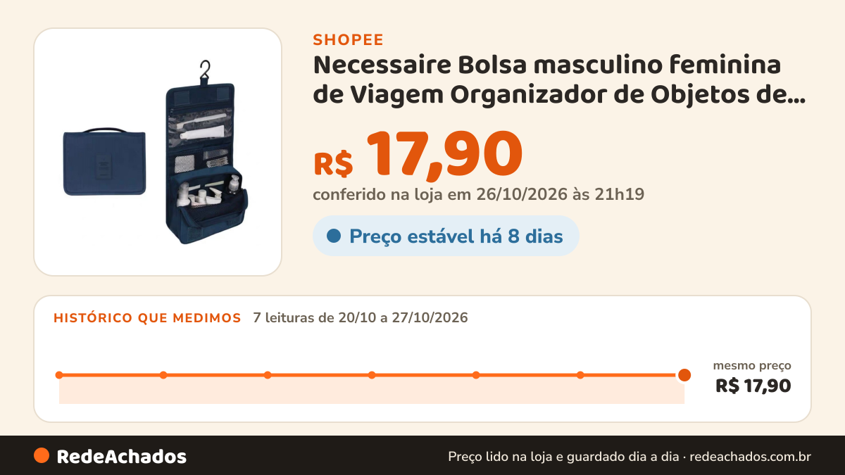 Histórico de preço de Necessaire Bolsa masculino feminina de Viagem Organizador de Objetos de Higiene Pessoal… na Shopee: 7 leituras de 20/10/2026 a 27/10/2026, mesmo preço, R$ 17,90, em todas; R$ 17,90 conferido em 26/10/2026 às 21h19