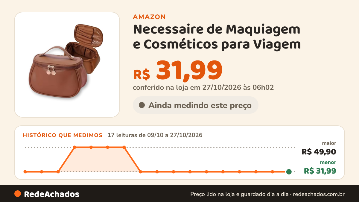 Histórico de preço de Necessaire de Maquiagem e Cosméticos para Viagem - Organizador Compacto com Divisórias… na Amazon: 17 leituras de 09/10/2026 a 27/10/2026, menor R$ 31,99, maior R$ 49,90; R$ 31,99 conferido em 27/10/2026 às 06h02