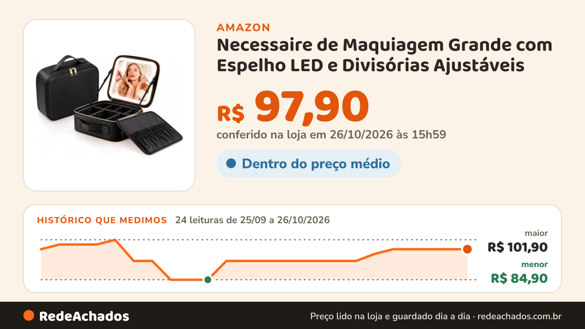Histórico de preço de Necessaire de Maquiagem Grande com Espelho LED e Divisórias Ajustáveis na Amazon: 24 leituras de 25/09/2026 a 26/10/2026, menor R$ 84,90, maior R$ 101,90; R$ 97,90 conferido em 26/10/2026 às 15h59