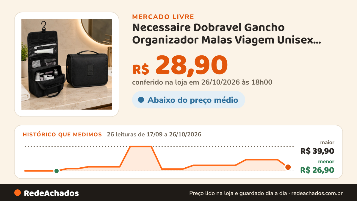 Histórico de preço de Necessaire Dobravel Gancho Organizador Malas Viagem Unisex Preto Lis no Mercado Livre: 26 leituras de 17/09/2026 a 26/10/2026, menor R$ 26,90, maior R$ 39,90; R$ 28,90 conferido em 26/10/2026 às 18h00