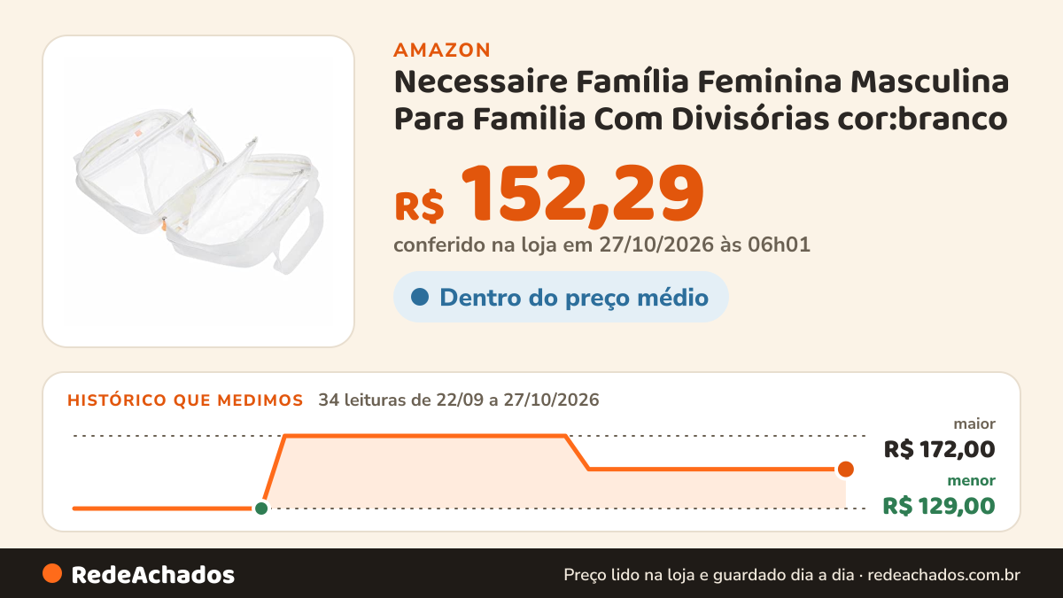 Histórico de preço de Necessaire Família Feminina Masculina Para Familia Com Divisórias cor:branco na Amazon: 33 leituras de 22/09/2026 a 25/10/2026, menor R$ 129,00, maior R$ 172,00