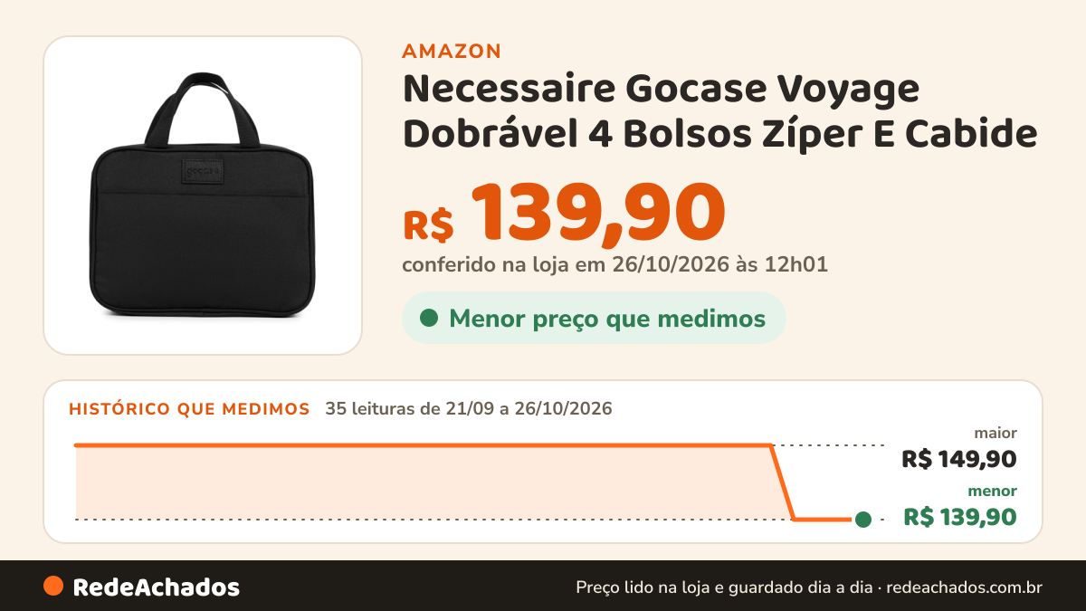 Histórico de preço de Necessaire Gocase Voyage Dobrável 4 Bolsos Zíper E Cabide (Preto) na Amazon: 34 leituras de 21/09/2026 a 25/10/2026, menor R$ 139,90, maior R$ 149,90; R$ 139,90 conferido em 25/10/2026 às 05h58