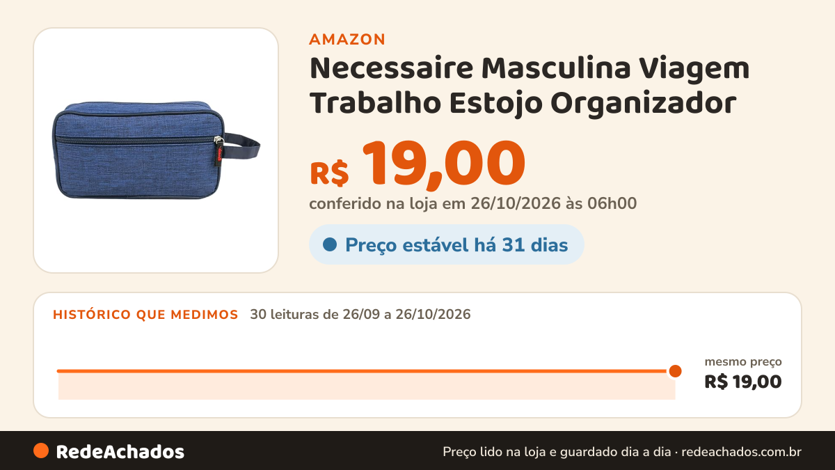 Histórico de preço de Necessaire Masculina Viagem Trabalho Estojo Organizador (Azul) na Amazon: 30 leituras de 26/09/2026 a 26/10/2026, mesmo preço, R$ 19,00, em todas; R$ 19,00 conferido em 26/10/2026 às 06h00