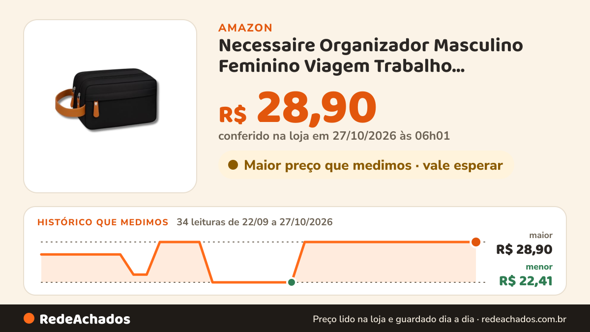 Histórico de preço de Necessaire Organizador Masculino Feminino Viagem Trabalho Impermeável Unissex Estojo… na Amazon: 34 leituras de 22/09/2026 a 27/10/2026, menor R$ 22,41, maior R$ 28,90; R$ 28,90 conferido em 27/10/2026 às 06h01