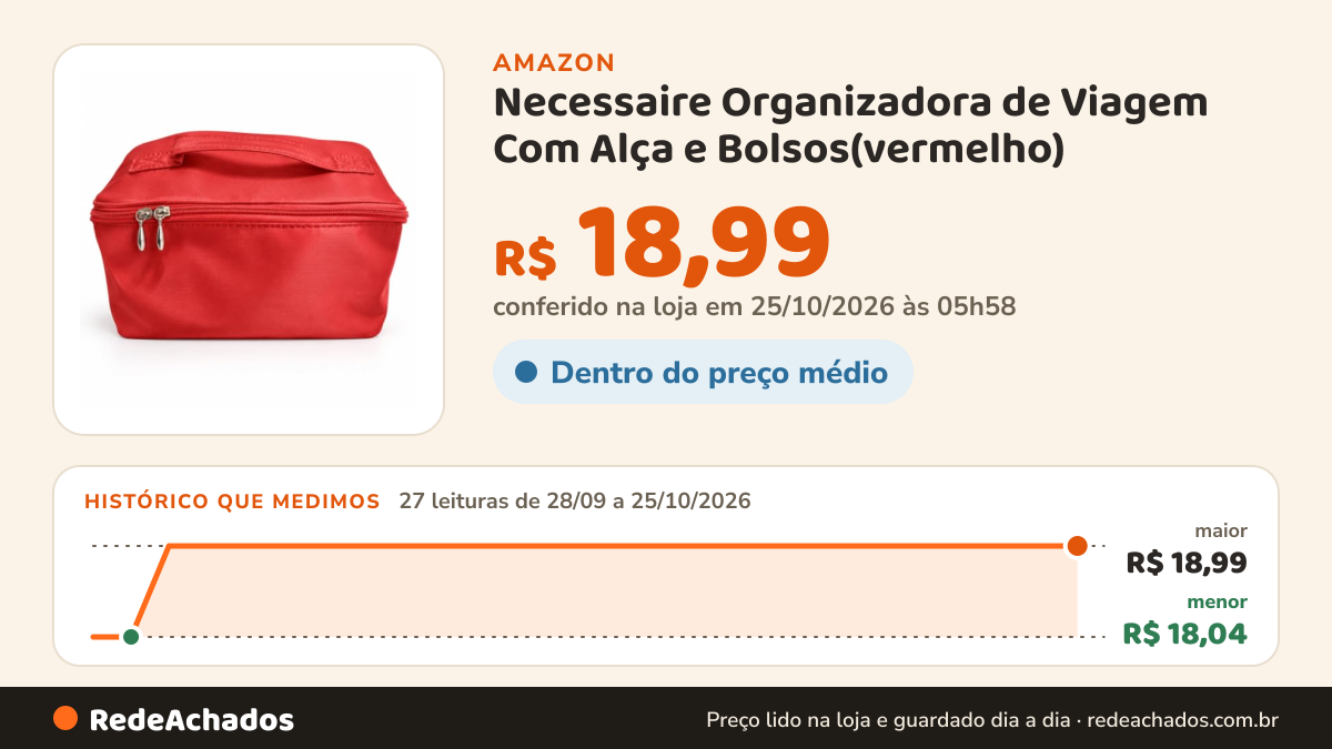 Histórico de preço de Necessaire Organizadora de Viagem Com Alça e Bolsos(vermelho) na Amazon: 27 leituras de 28/09/2026 a 25/10/2026, menor R$ 18,04, maior R$ 18,99; R$ 18,99 conferido em 25/10/2026 às 05h58