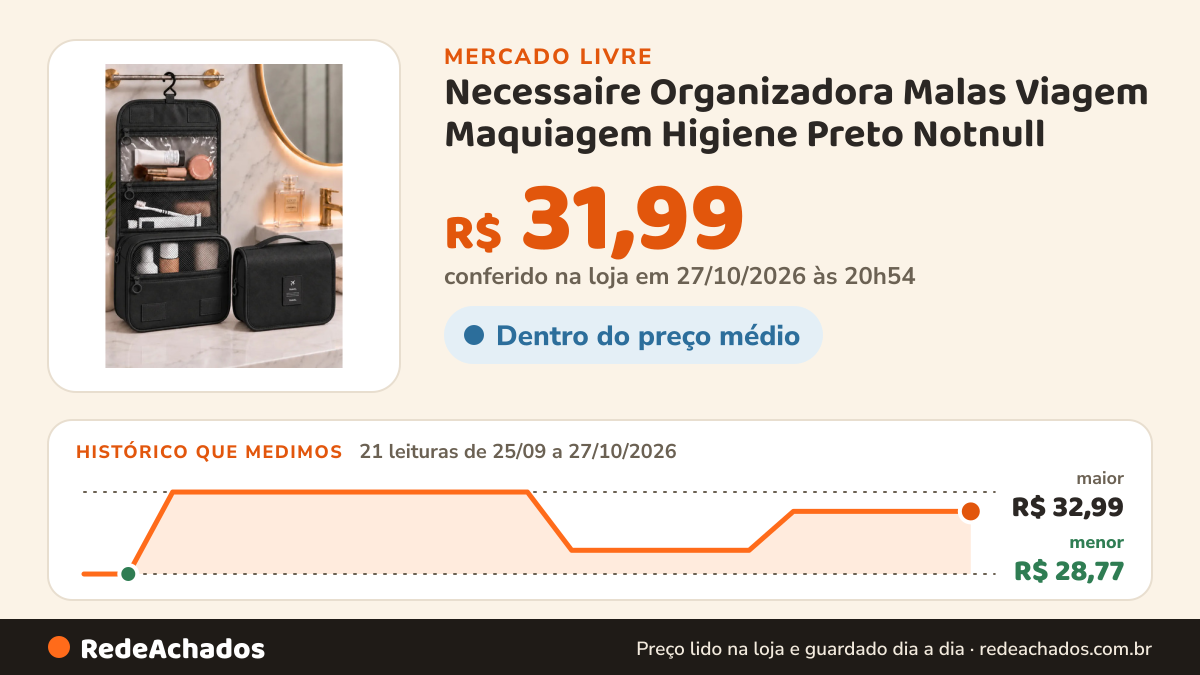 Histórico de preço de Necessaire Organizadora Malas Viagem Maquiagem Higiene Preto Notnull no Mercado Livre: 20 leituras de 25/09/2026 a 26/10/2026, menor R$ 28,77, maior R$ 32,99; R$ 31,99 conferido em 26/10/2026 às 18h00
