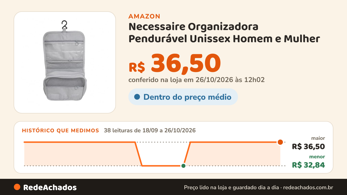 Histórico de preço de Necessaire Organizadora Pendurável Unissex Homem e Mulher (Cinza) na Amazon: 37 leituras de 18/09/2026 a 25/10/2026, menor R$ 32,84, maior R$ 36,50; R$ 36,50 conferido em 25/10/2026 às 05h58