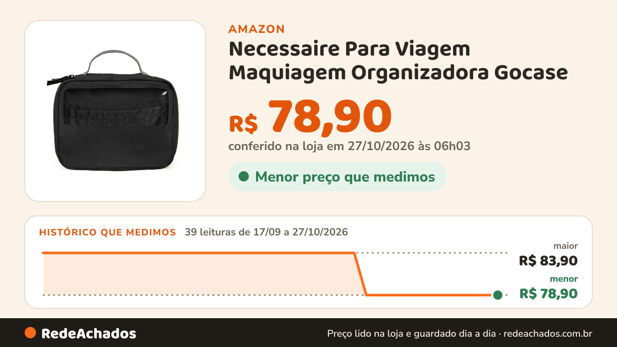 Histórico de preço de Necessaire Para Viagem Maquiagem Organizadora Gocase (Preto) na Amazon: 38 leituras de 17/09/2026 a 25/10/2026, menor R$ 78,90, maior R$ 83,90