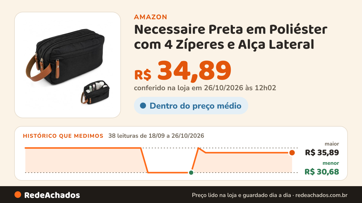 Histórico de preço de Necessaire Preta em Poliéster com 4 Zíperes e Alça Lateral na Amazon: 37 leituras de 18/09/2026 a 25/10/2026, menor R$ 30,68, maior R$ 35,89; R$ 34,89 conferido em 25/10/2026 às 05h58